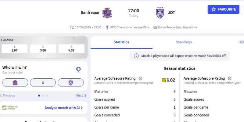 Soi kèo Hiroshima Sanfrecce vs Johor Darul Takzim